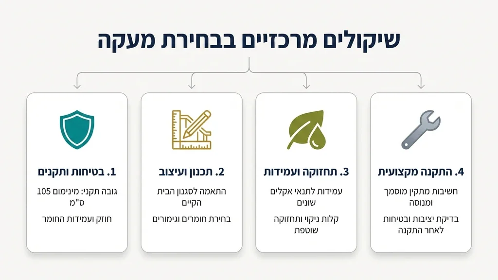 תכנון מקצועי של מעקה מדרגות מעוצב לבית